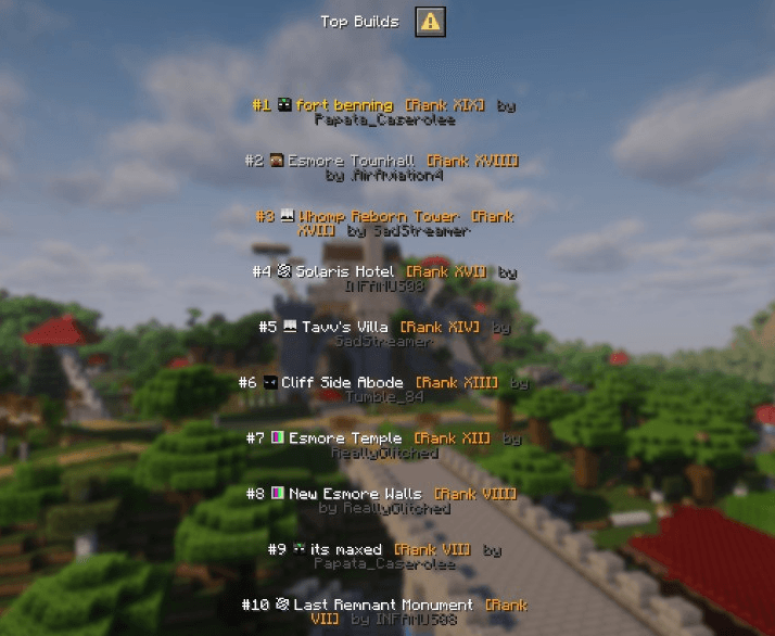 Top Builds leaderboard showing ranked nests with Roman numeral ranks